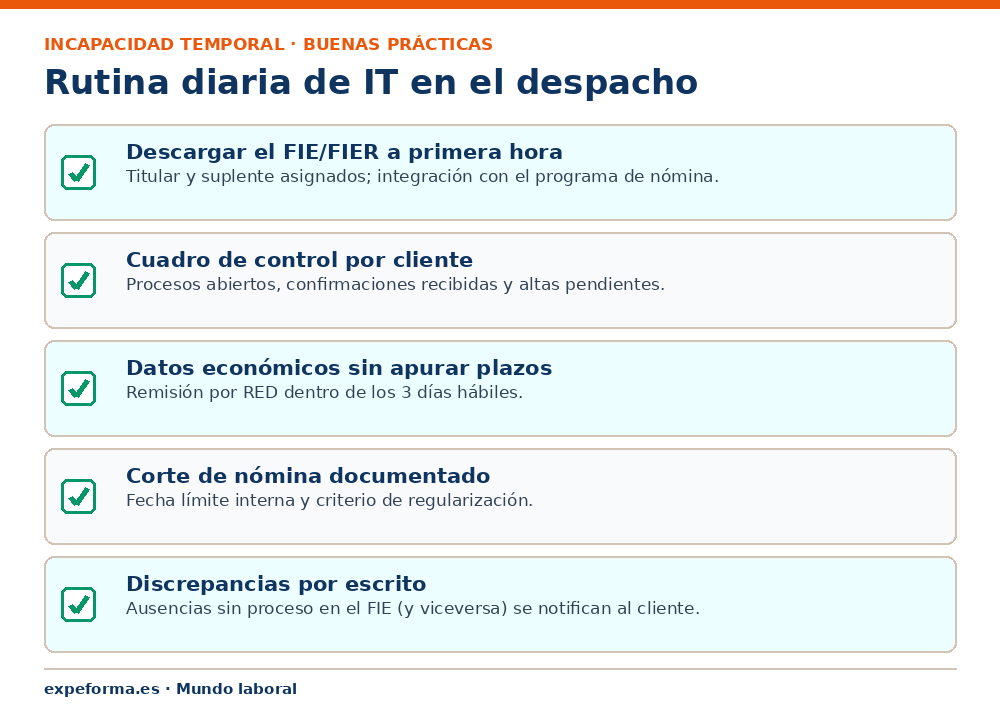 Checklist de gestión diaria de la incapacidad temporal para asesorías laborales