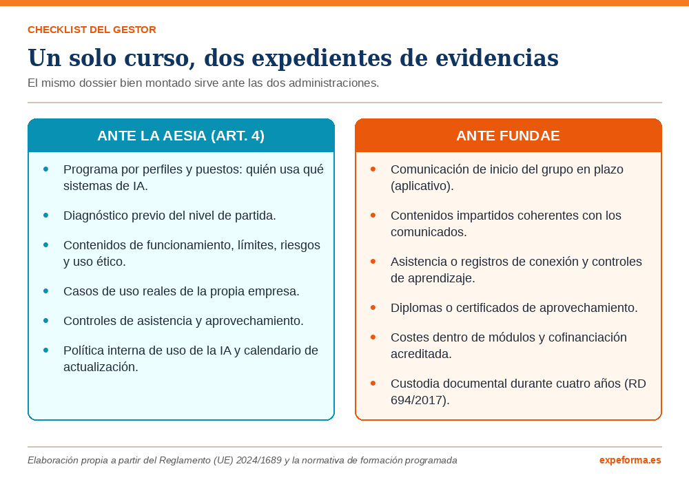 Infografía con el checklist de evidencias de un mismo curso ante la AESIA y ante FUNDAE