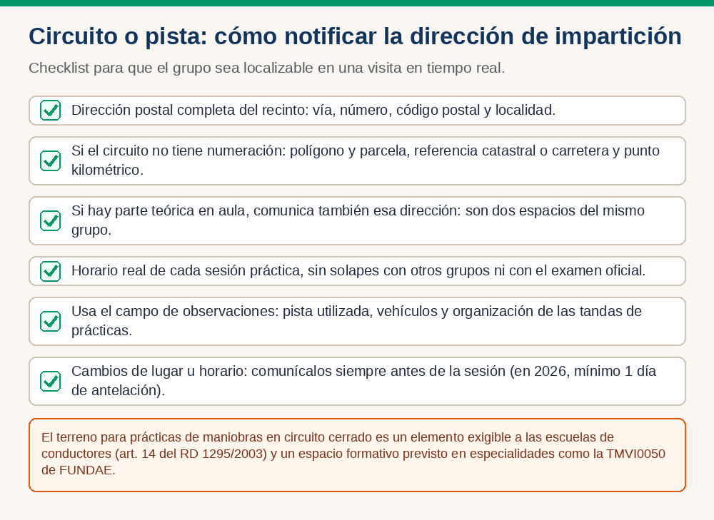 Infografía: checklist para notificar la dirección de impartición de un circuito o pista de prácticas