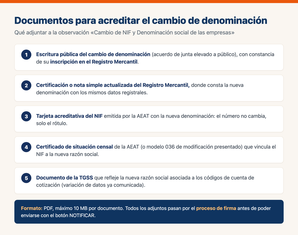 Infografía con los cinco documentos que acreditan el cambio de denominación social manteniendo el mismo NIF para adjuntar en la observación de Fundae