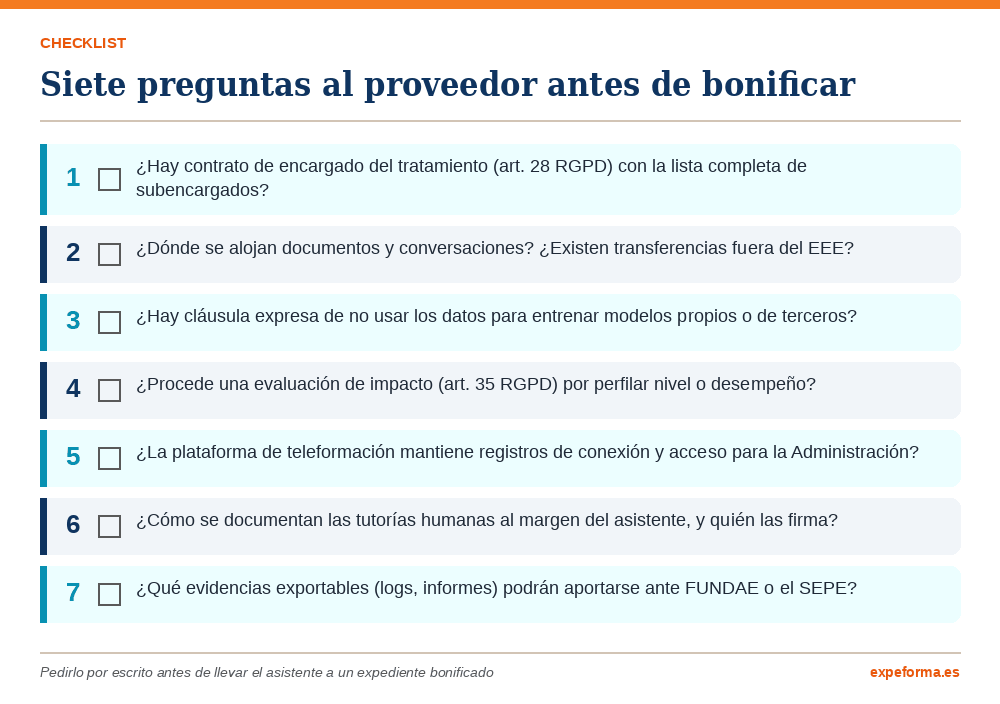 Infografía checklist con las siete preguntas que el gestor debe hacer al proveedor de IA privada antes de bonificar la formación