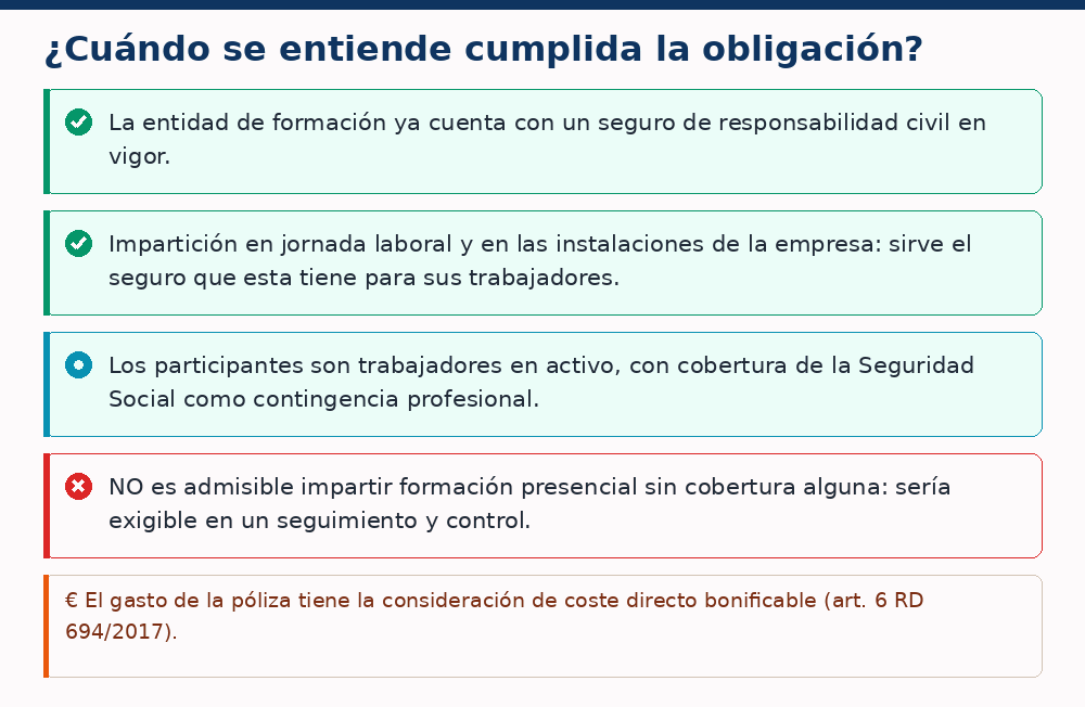 Supuestos en los que se entiende cumplida la obligación de seguro en la formación bonificada