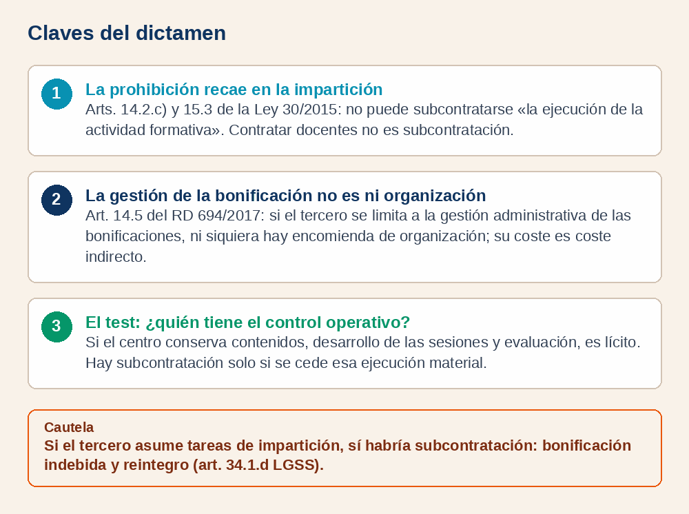 Claves del dictamen sobre subcontratación en la formación bonificada