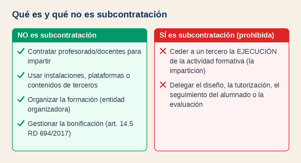 Qué es y qué no es subcontratación en la formación bonificada