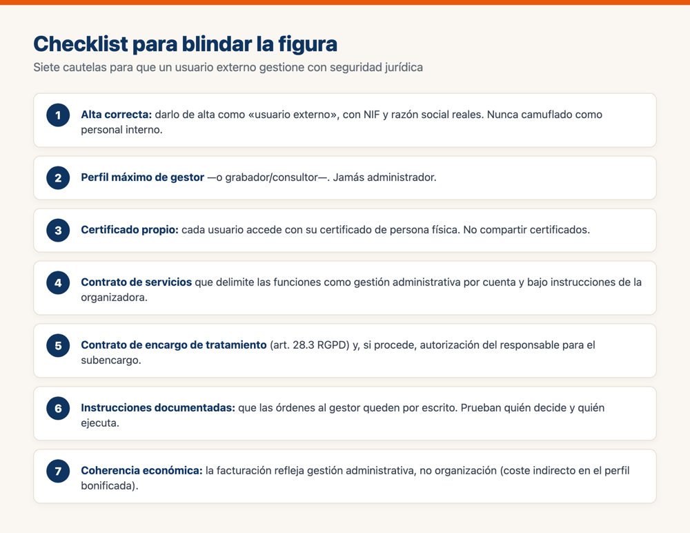 Infografía: checklist de siete cautelas para que un usuario externo gestione con seguridad jurídica en el perfil de entidad organizadora
